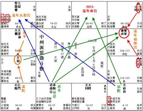 凶星有哪些|紫微斗数中吉凶星的全面分类与盘点